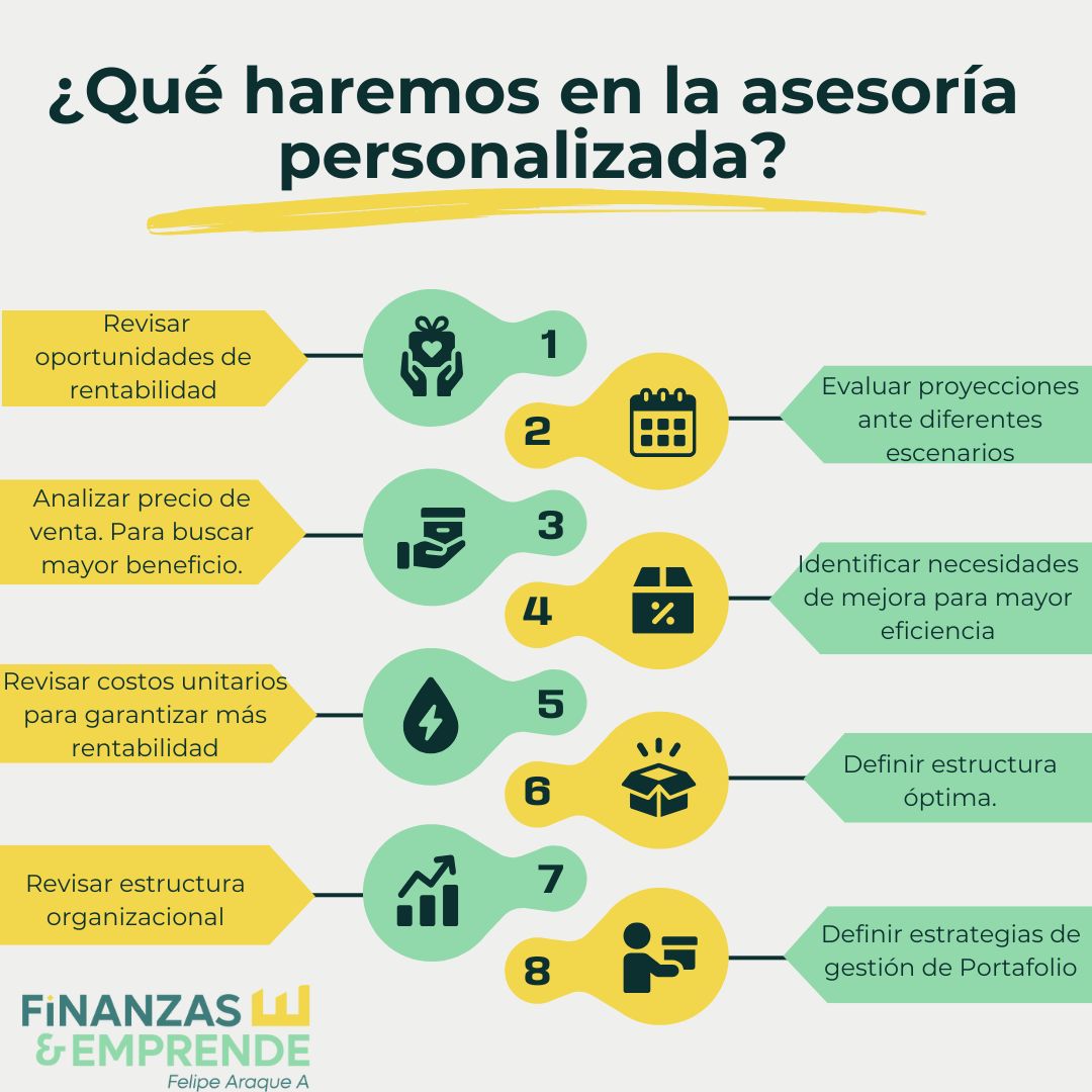 Genera utilidades + Asesoria personalizada